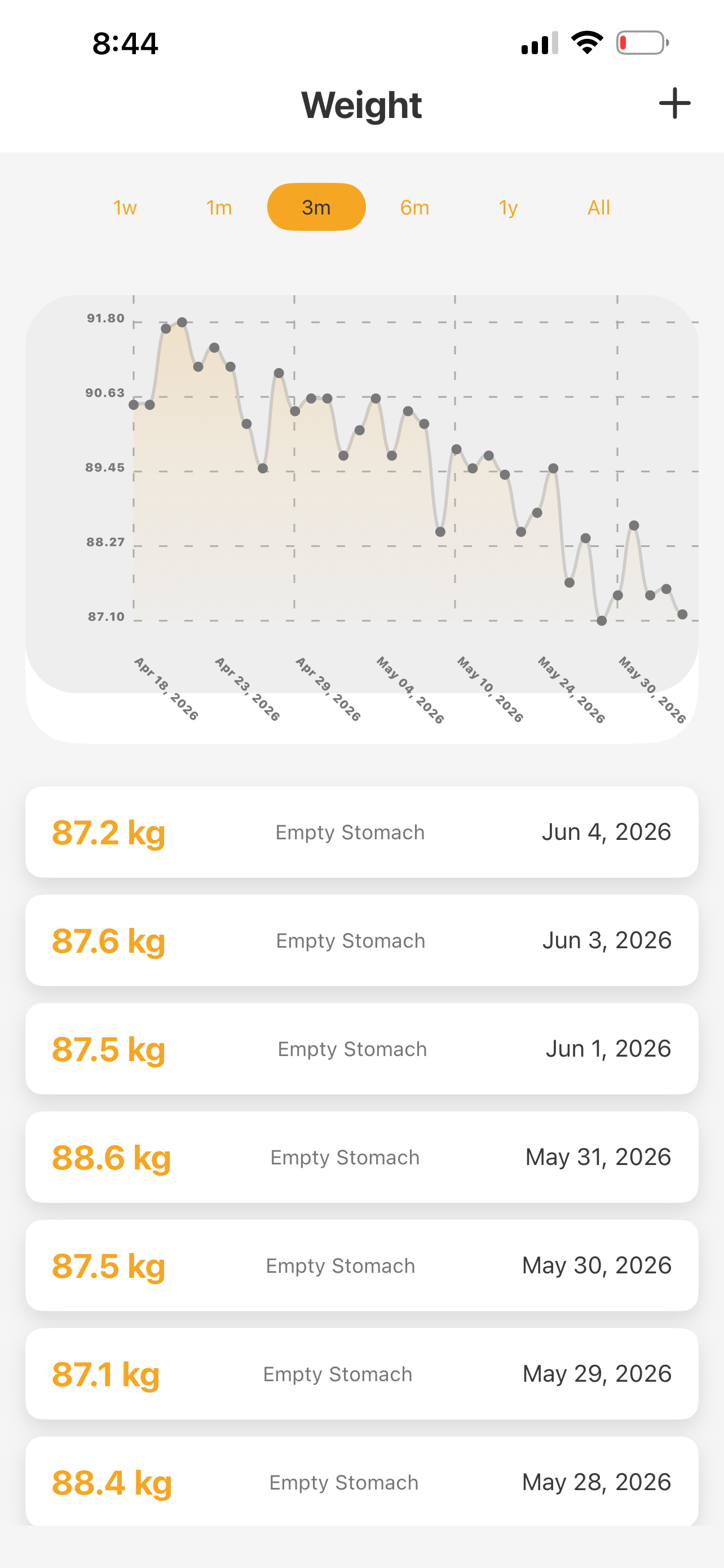 Weight Log